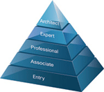 cisco_ccnp_pyramid